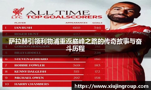 萨拉赫引领利物浦重返巅峰之路的传奇故事与奋斗历程