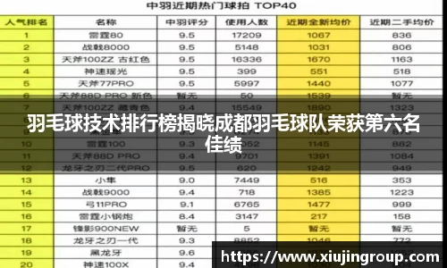 羽毛球技术排行榜揭晓成都羽毛球队荣获第六名佳绩