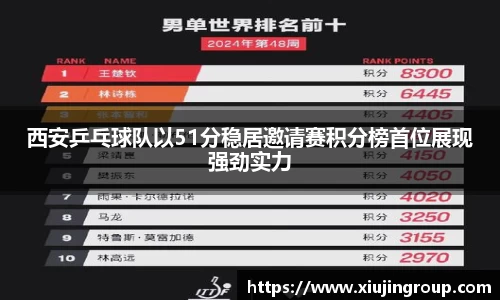 西安乒乓球队以51分稳居邀请赛积分榜首位展现强劲实力